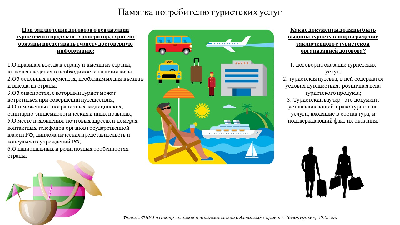 ТУРИСТ КАК ПОТРЕБИТЕЛЬ ТУРИСТСКИХ УСЛУГ.